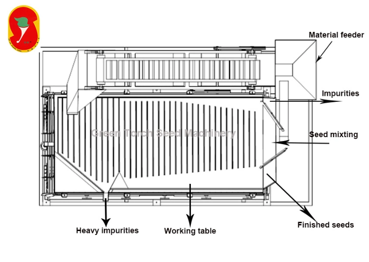 Factory Supply 5-10t/H Blowing Type Grain Seed Gravity Separator.